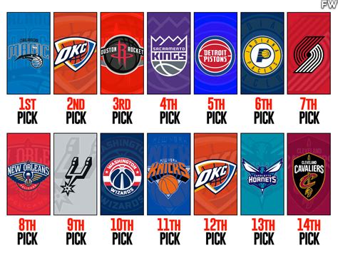 lottery nba results|2022 NBA Draft results: Picks 1.